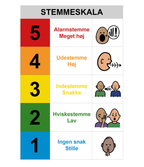 Stemmeskala på Whiteboard 45x65 cm