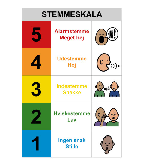 Stemmeskala på Whiteboard 60x90 cm