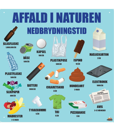 Læringstavle - Affald i naturen