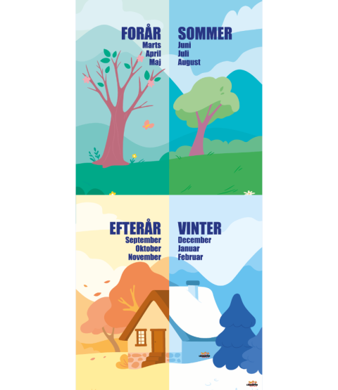 Dørfolie - Årstiderne